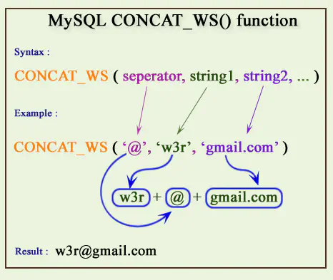 /posts/security/web-security/mysql-concat-concat-ws-group-concat/concat_ws_hu3ef593c49c38b219c8ad81d87e0684e1_14895_466x393_resize_q75_h2_box_3.webp